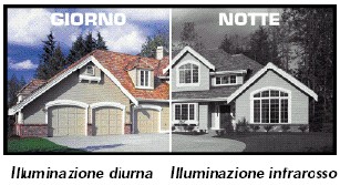 immagine di una casa che serve a paragonare l'illuminazione diurna con quella ad infrarosso